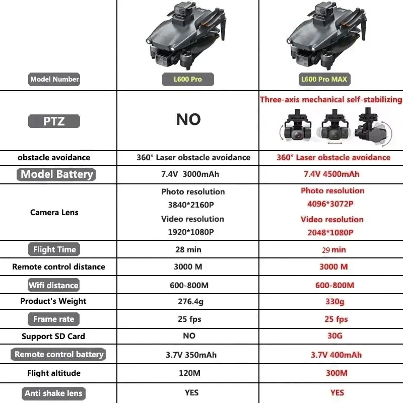 Drone GPS professionnel L600 P - Drone Gps Module avis et prix