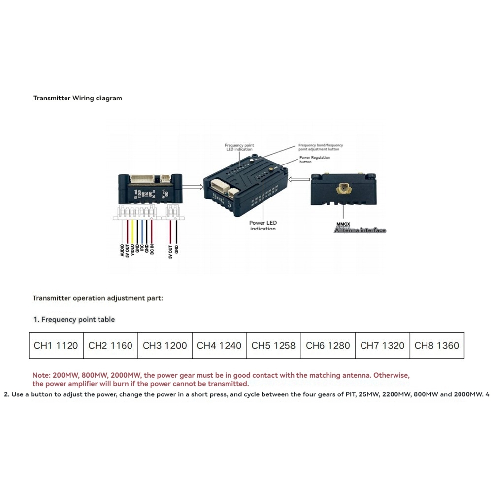 Transmetteur vidéo FPV AS96-1. - Drone Charger avis et prix